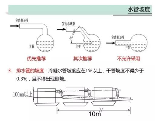 管路的坡度.jpg