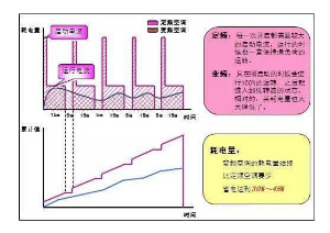 中央空調(diào)開一個房間跟開全開耗電量一樣嗎？