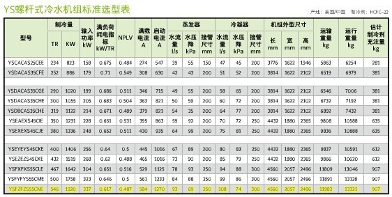 約克螺桿式冷水機(jī)組YS系列技術(shù)參數(shù)